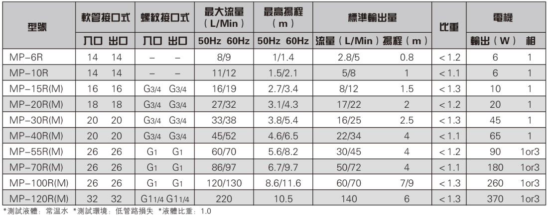 磁力加藥泵參數